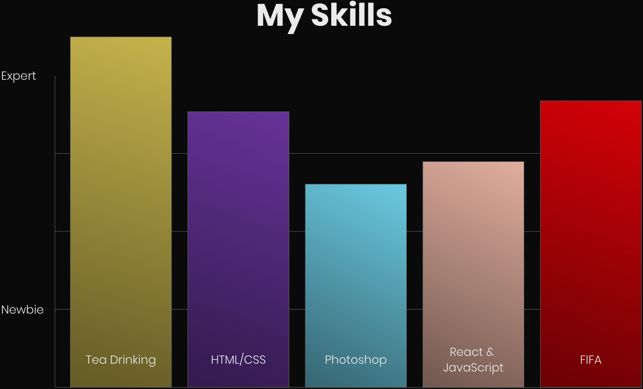 skills